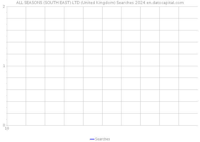 ALL SEASONS (SOUTH EAST) LTD (United Kingdom) Searches 2024 