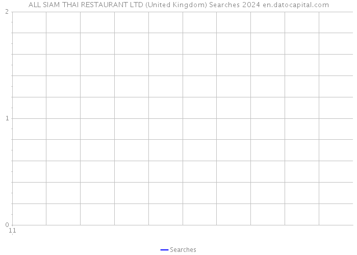 ALL SIAM THAI RESTAURANT LTD (United Kingdom) Searches 2024 