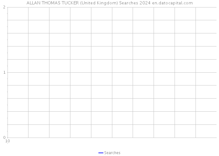 ALLAN THOMAS TUCKER (United Kingdom) Searches 2024 