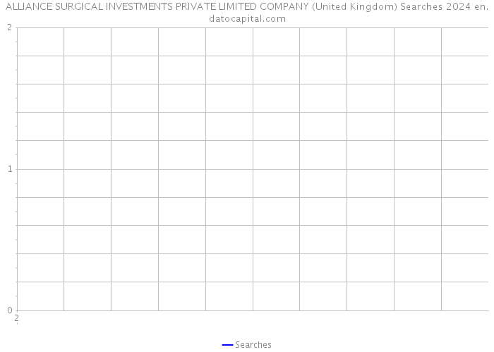 ALLIANCE SURGICAL INVESTMENTS PRIVATE LIMITED COMPANY (United Kingdom) Searches 2024 