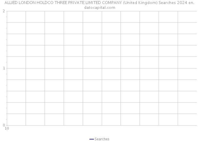 ALLIED LONDON HOLDCO THREE PRIVATE LIMITED COMPANY (United Kingdom) Searches 2024 