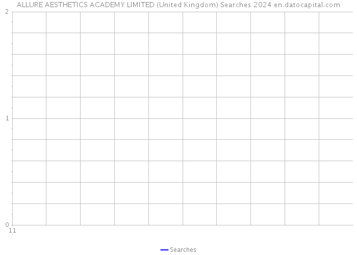 ALLURE AESTHETICS ACADEMY LIMITED (United Kingdom) Searches 2024 