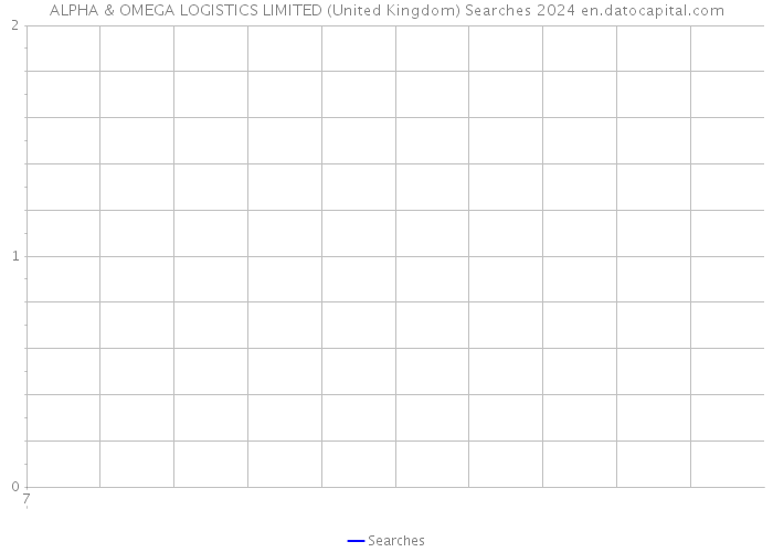 ALPHA & OMEGA LOGISTICS LIMITED (United Kingdom) Searches 2024 