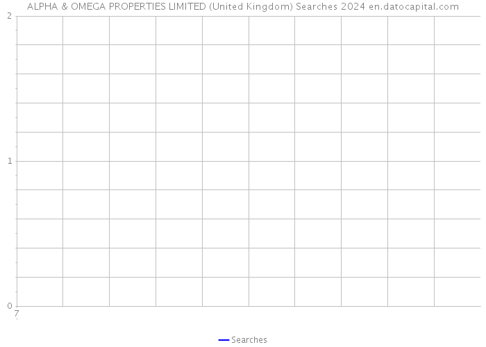 ALPHA & OMEGA PROPERTIES LIMITED (United Kingdom) Searches 2024 