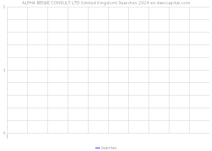 ALPHA BENJIE CONSULT LTD (United Kingdom) Searches 2024 