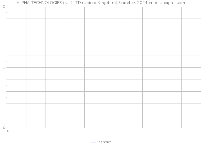 ALPHA TECHNOLOGIES (N.I.) LTD (United Kingdom) Searches 2024 