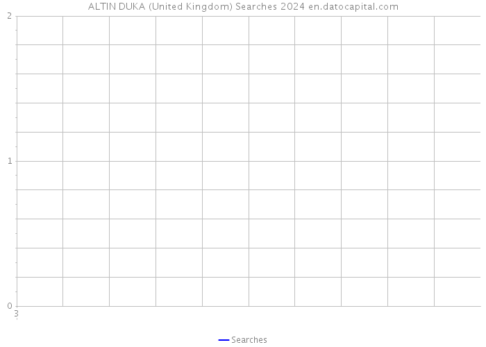 ALTIN DUKA (United Kingdom) Searches 2024 