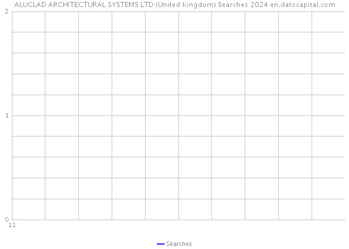 ALUCLAD ARCHITECTURAL SYSTEMS LTD (United Kingdom) Searches 2024 
