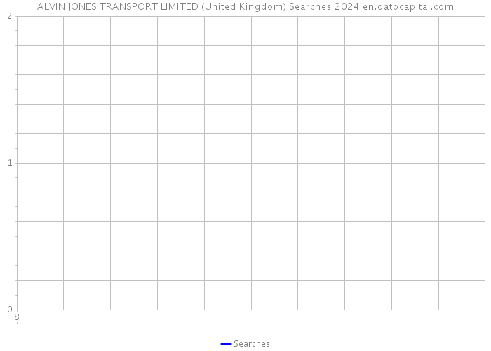 ALVIN JONES TRANSPORT LIMITED (United Kingdom) Searches 2024 