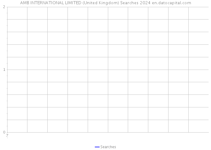 AMB INTERNATIONAL LIMITED (United Kingdom) Searches 2024 