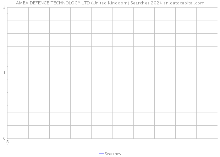 AMBA DEFENCE TECHNOLOGY LTD (United Kingdom) Searches 2024 