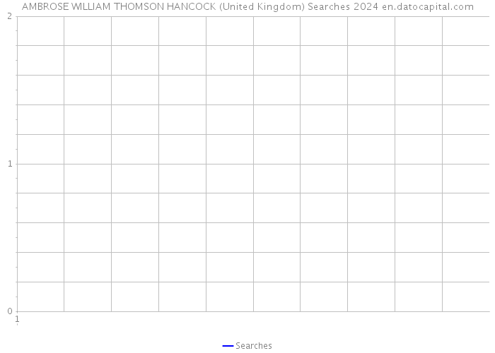 AMBROSE WILLIAM THOMSON HANCOCK (United Kingdom) Searches 2024 