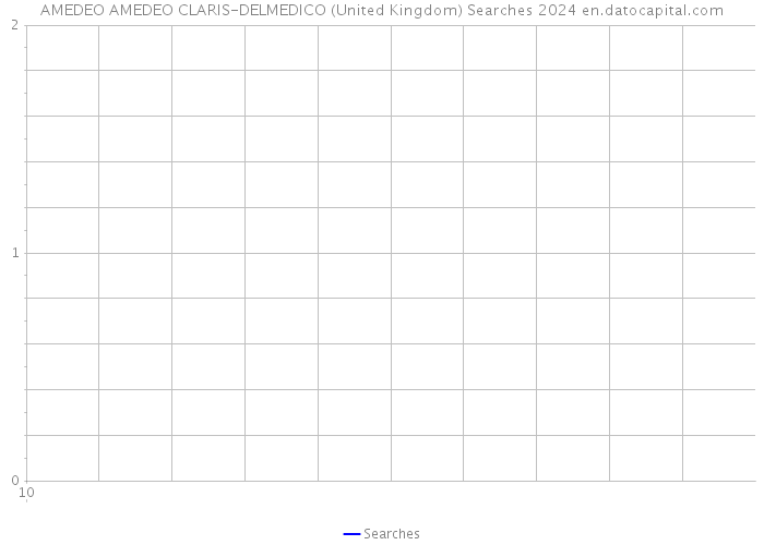 AMEDEO AMEDEO CLARIS-DELMEDICO (United Kingdom) Searches 2024 