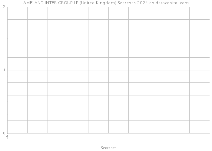 AMELAND INTER GROUP LP (United Kingdom) Searches 2024 