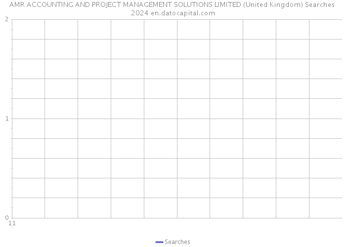 AMR ACCOUNTING AND PROJECT MANAGEMENT SOLUTIONS LIMITED (United Kingdom) Searches 2024 
