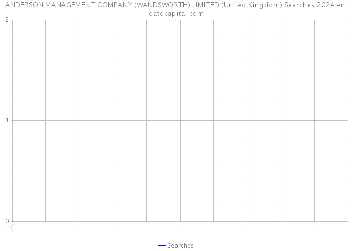 ANDERSON MANAGEMENT COMPANY (WANDSWORTH) LIMITED (United Kingdom) Searches 2024 