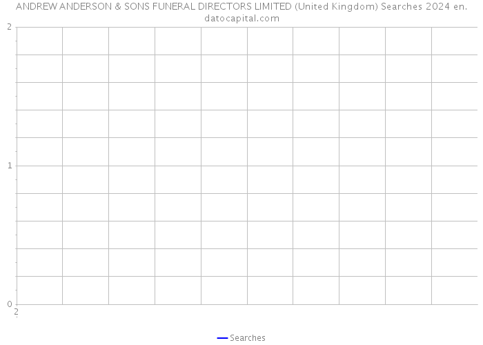 ANDREW ANDERSON & SONS FUNERAL DIRECTORS LIMITED (United Kingdom) Searches 2024 