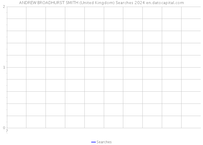 ANDREW BROADHURST SMITH (United Kingdom) Searches 2024 
