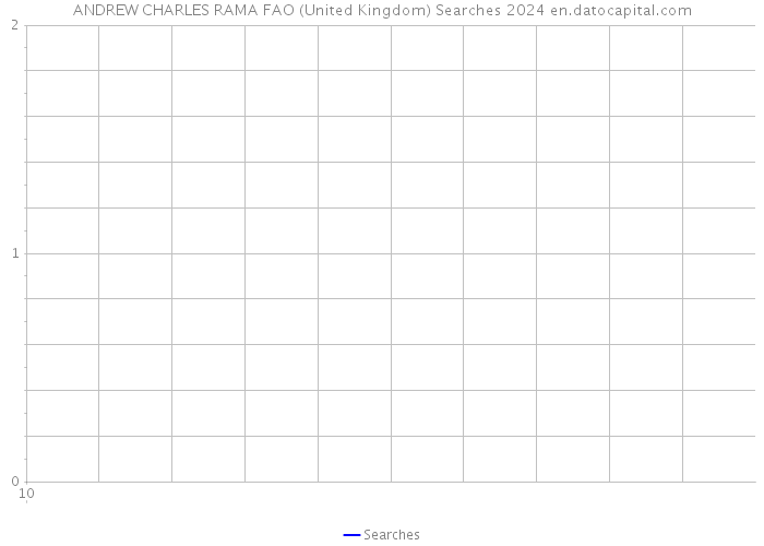 ANDREW CHARLES RAMA FAO (United Kingdom) Searches 2024 
