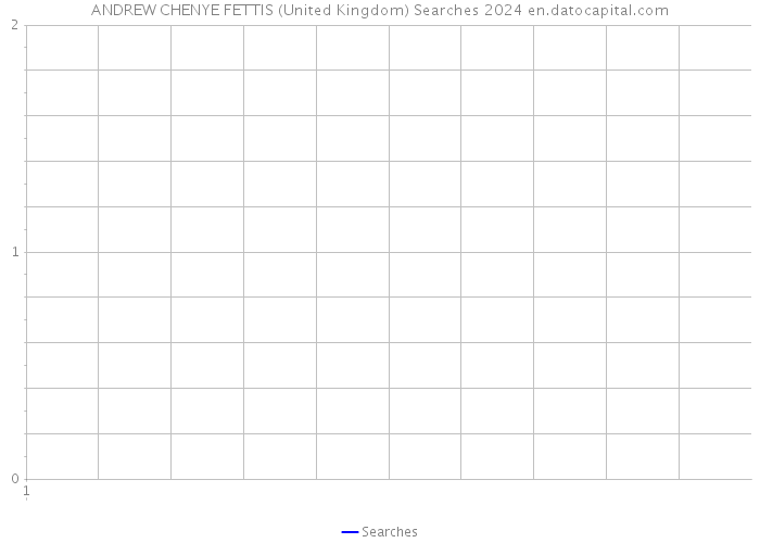 ANDREW CHENYE FETTIS (United Kingdom) Searches 2024 