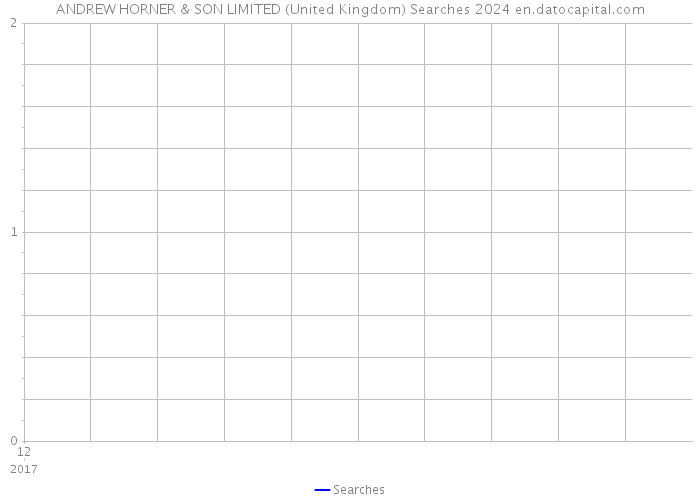 ANDREW HORNER & SON LIMITED (United Kingdom) Searches 2024 
