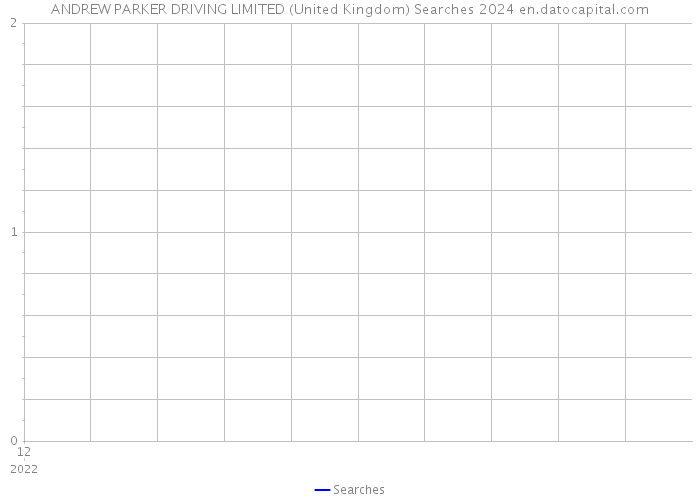 ANDREW PARKER DRIVING LIMITED (United Kingdom) Searches 2024 