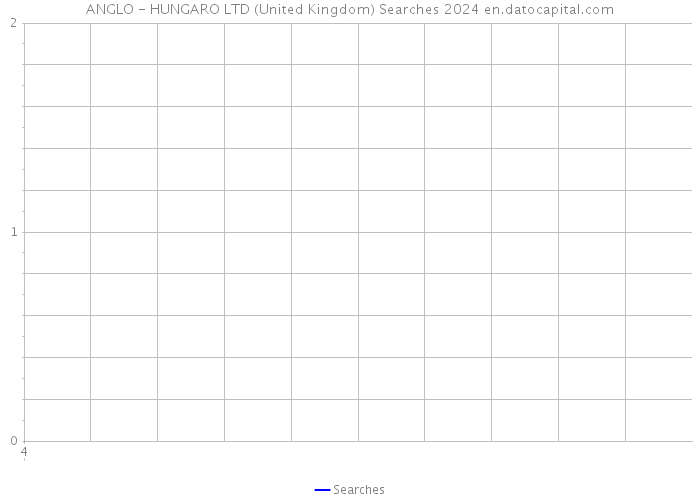 ANGLO - HUNGARO LTD (United Kingdom) Searches 2024 