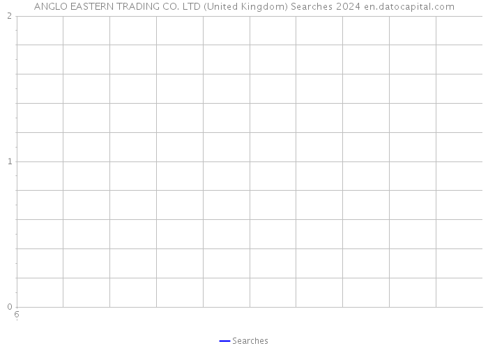 ANGLO EASTERN TRADING CO. LTD (United Kingdom) Searches 2024 