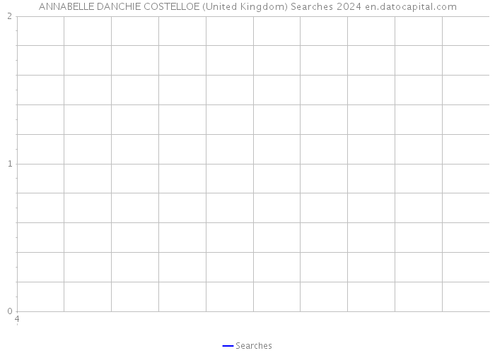 ANNABELLE DANCHIE COSTELLOE (United Kingdom) Searches 2024 