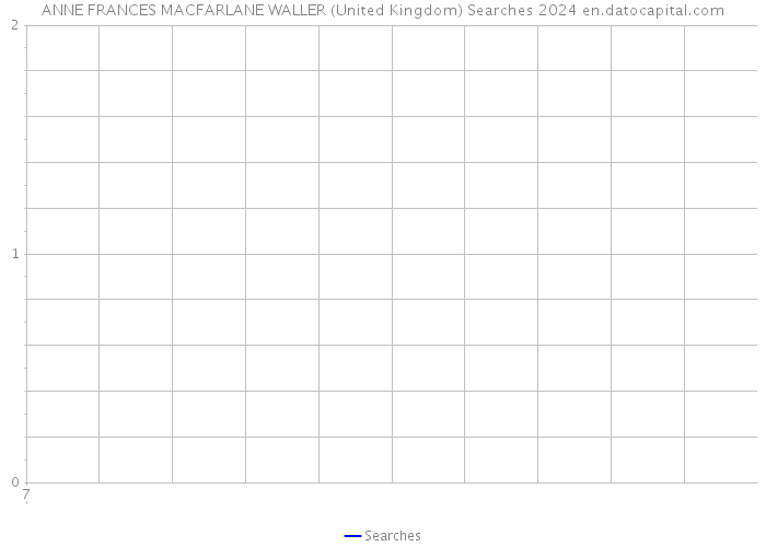 ANNE FRANCES MACFARLANE WALLER (United Kingdom) Searches 2024 