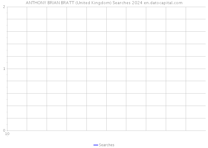 ANTHONY BRIAN BRATT (United Kingdom) Searches 2024 