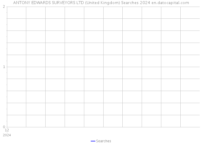 ANTONY EDWARDS SURVEYORS LTD (United Kingdom) Searches 2024 