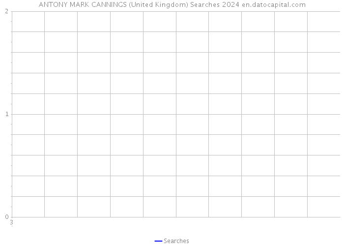 ANTONY MARK CANNINGS (United Kingdom) Searches 2024 