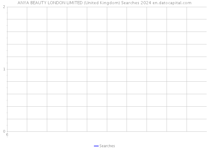 ANYA BEAUTY LONDON LIMITED (United Kingdom) Searches 2024 