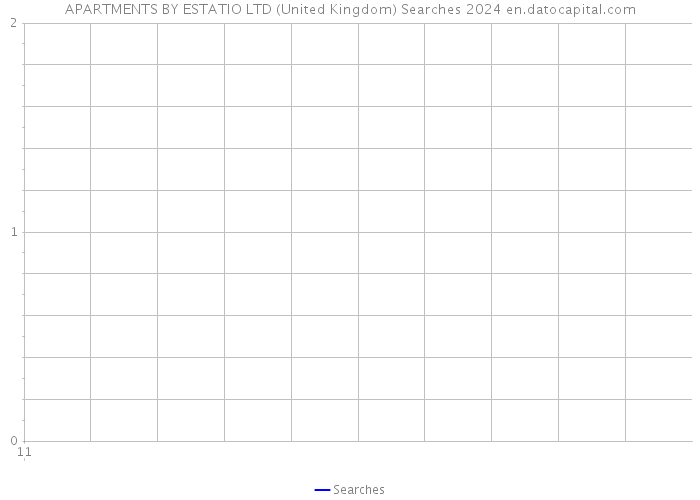 APARTMENTS BY ESTATIO LTD (United Kingdom) Searches 2024 