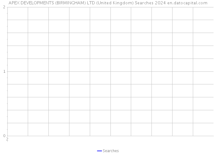 APEX DEVELOPMENTS (BIRMINGHAM) LTD (United Kingdom) Searches 2024 