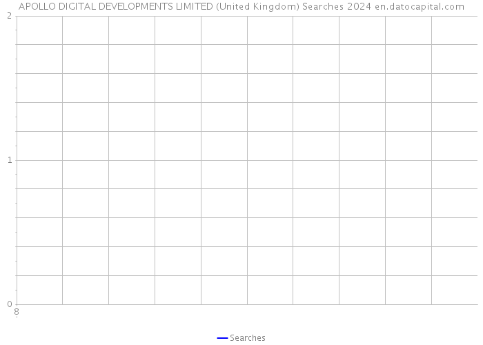 APOLLO DIGITAL DEVELOPMENTS LIMITED (United Kingdom) Searches 2024 