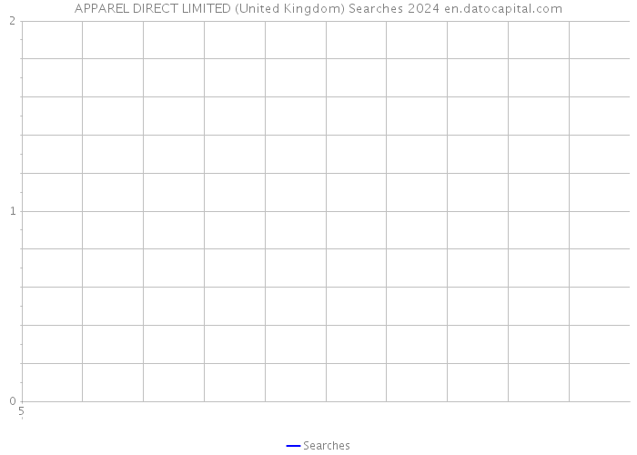 APPAREL DIRECT LIMITED (United Kingdom) Searches 2024 