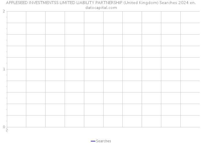 APPLESEED INVESTMENTSS LIMITED LIABILITY PARTNERSHIP (United Kingdom) Searches 2024 