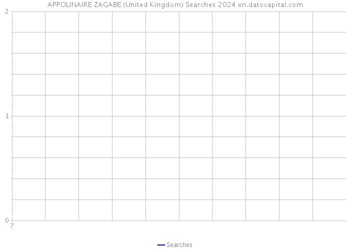 APPOLINAIRE ZAGABE (United Kingdom) Searches 2024 