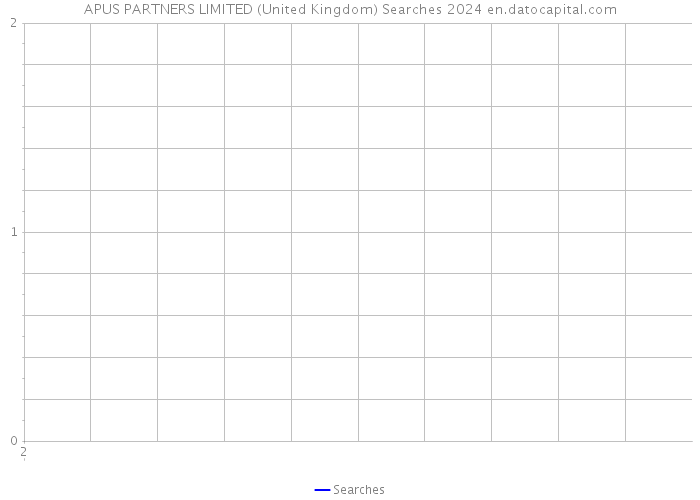 APUS PARTNERS LIMITED (United Kingdom) Searches 2024 