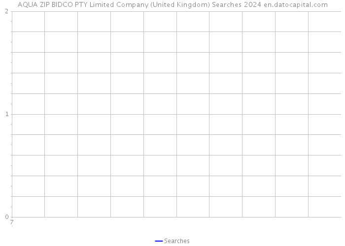 AQUA ZIP BIDCO PTY Limited Company (United Kingdom) Searches 2024 