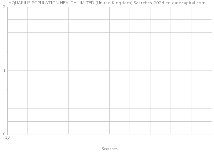 AQUARIUS POPULATION HEALTH LIMITED (United Kingdom) Searches 2024 