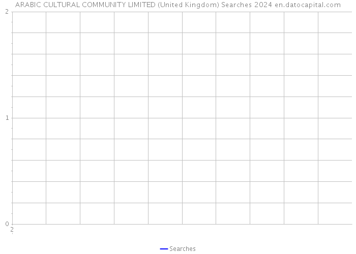 ARABIC CULTURAL COMMUNITY LIMITED (United Kingdom) Searches 2024 