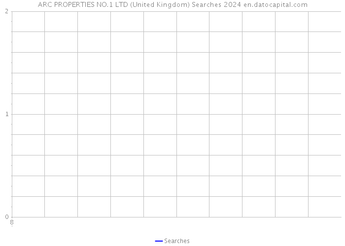 ARC PROPERTIES NO.1 LTD (United Kingdom) Searches 2024 