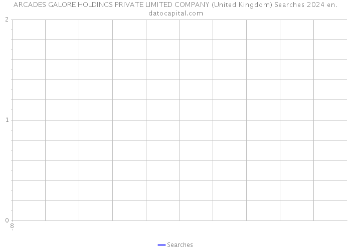 ARCADES GALORE HOLDINGS PRIVATE LIMITED COMPANY (United Kingdom) Searches 2024 