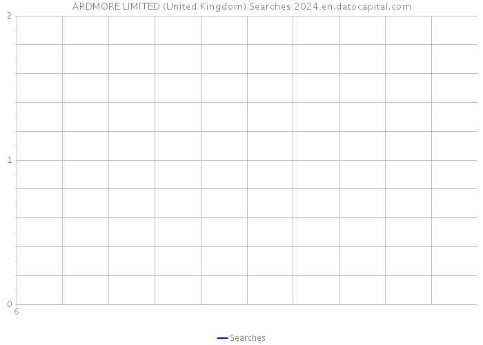 ARDMORE LIMITED (United Kingdom) Searches 2024 