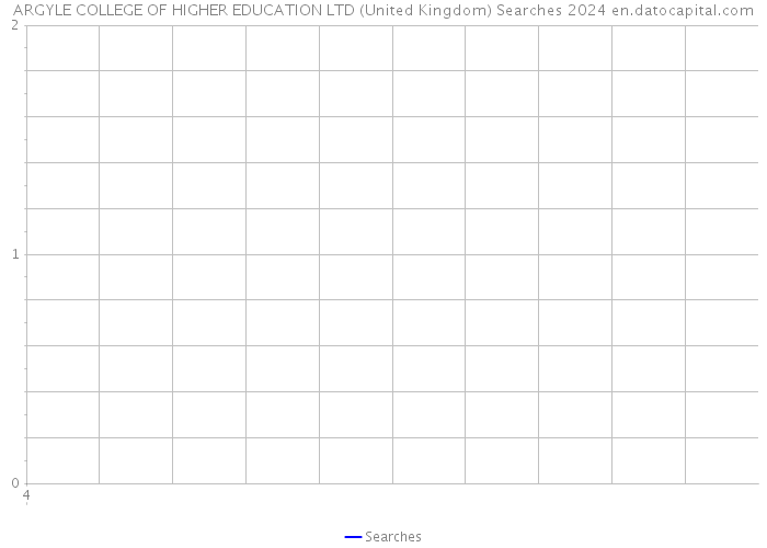 ARGYLE COLLEGE OF HIGHER EDUCATION LTD (United Kingdom) Searches 2024 