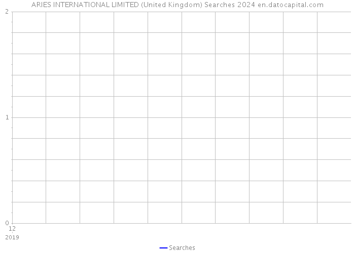 ARIES INTERNATIONAL LIMITED (United Kingdom) Searches 2024 