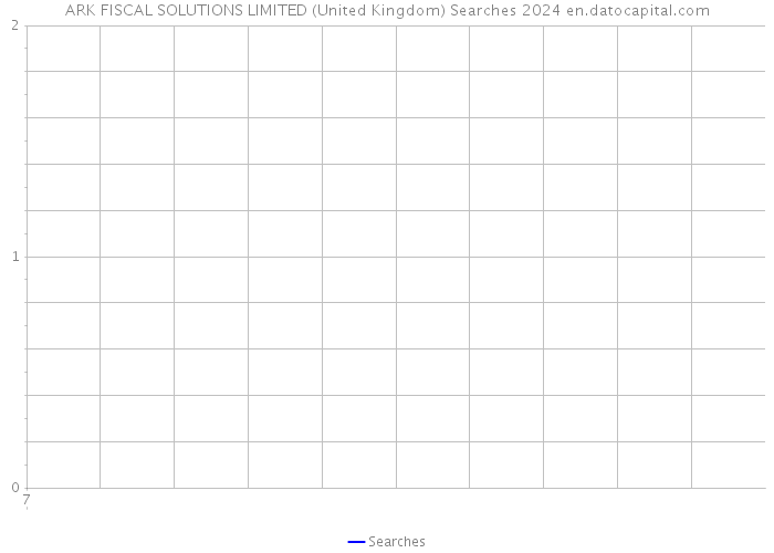 ARK FISCAL SOLUTIONS LIMITED (United Kingdom) Searches 2024 